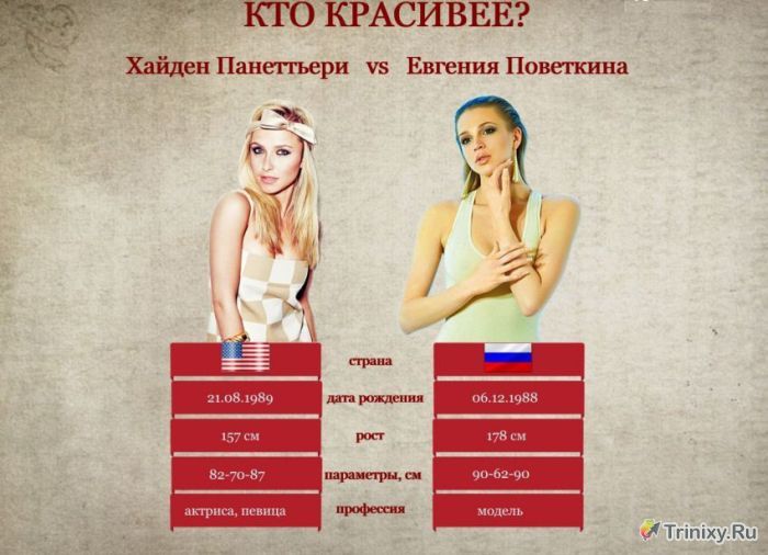 Девушки известных боксеров