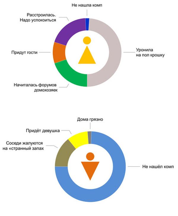 Разница между мужиком и бабой