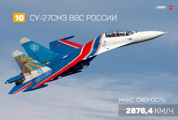 Самые быстрые самолеты в мире