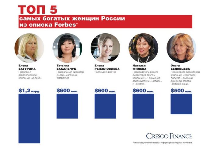 Влиятельные изящные женщины рф на фото